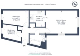 Property preview
