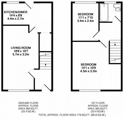 Property preview