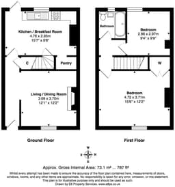 Property preview